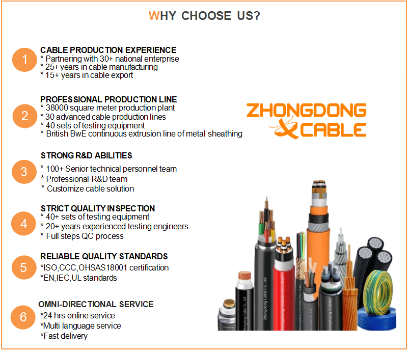 Quadruplex Service Drop ABC Aerial Bundled Cables 3×70mm²+50mm² 3×95mm²+50mm² 4